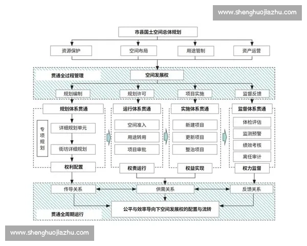 高效空间规划与利用策略创新提升居住与工作环境质量 高效空间规划与利用策略创新提升居住与工作环境质量